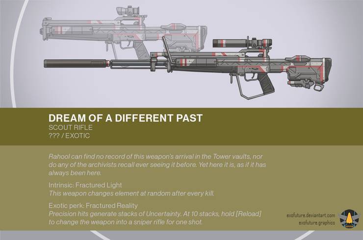 Destiny 2 Fan Creates Awesome Exotic Weapon Concepts And Perks