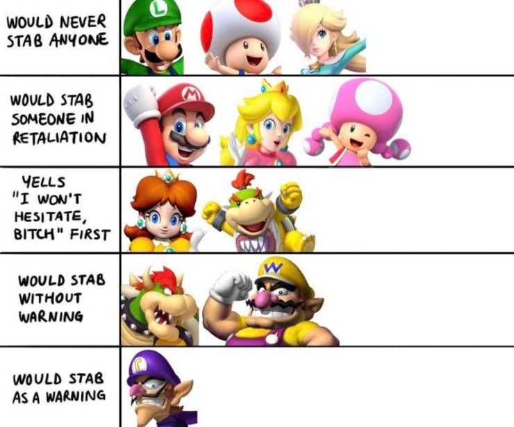 Mario 10 Waluigi Memes That Will Leave You Cry Laughing