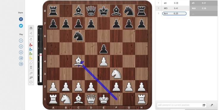10 Best Chess Openings That Every Beginner Should Know