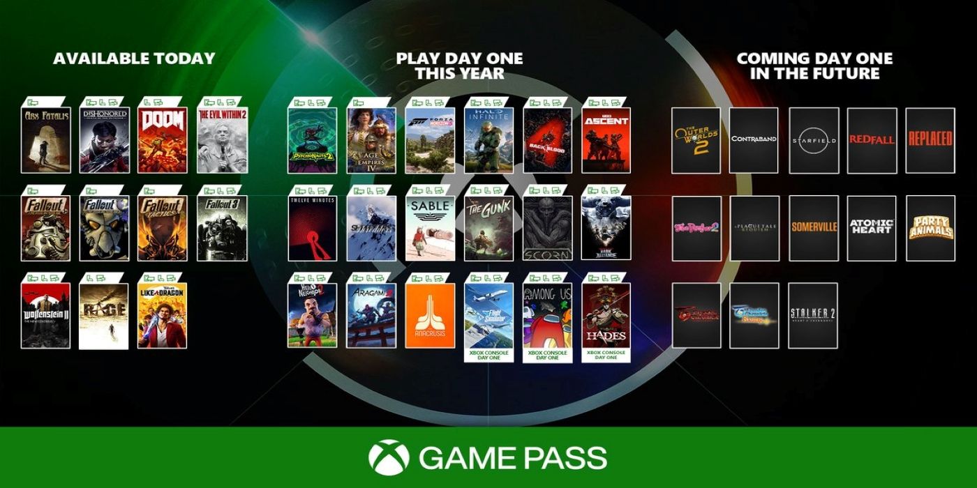 xbox game pass ;list pc