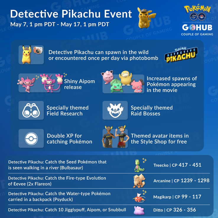 Pokemon Go Detective Pikachu Event Visual Guide Game Rant